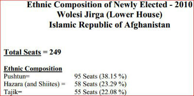 AfghanParliament-400